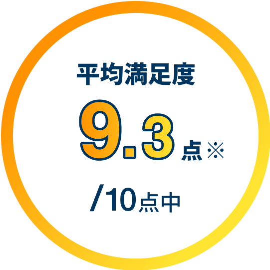 平均満足度